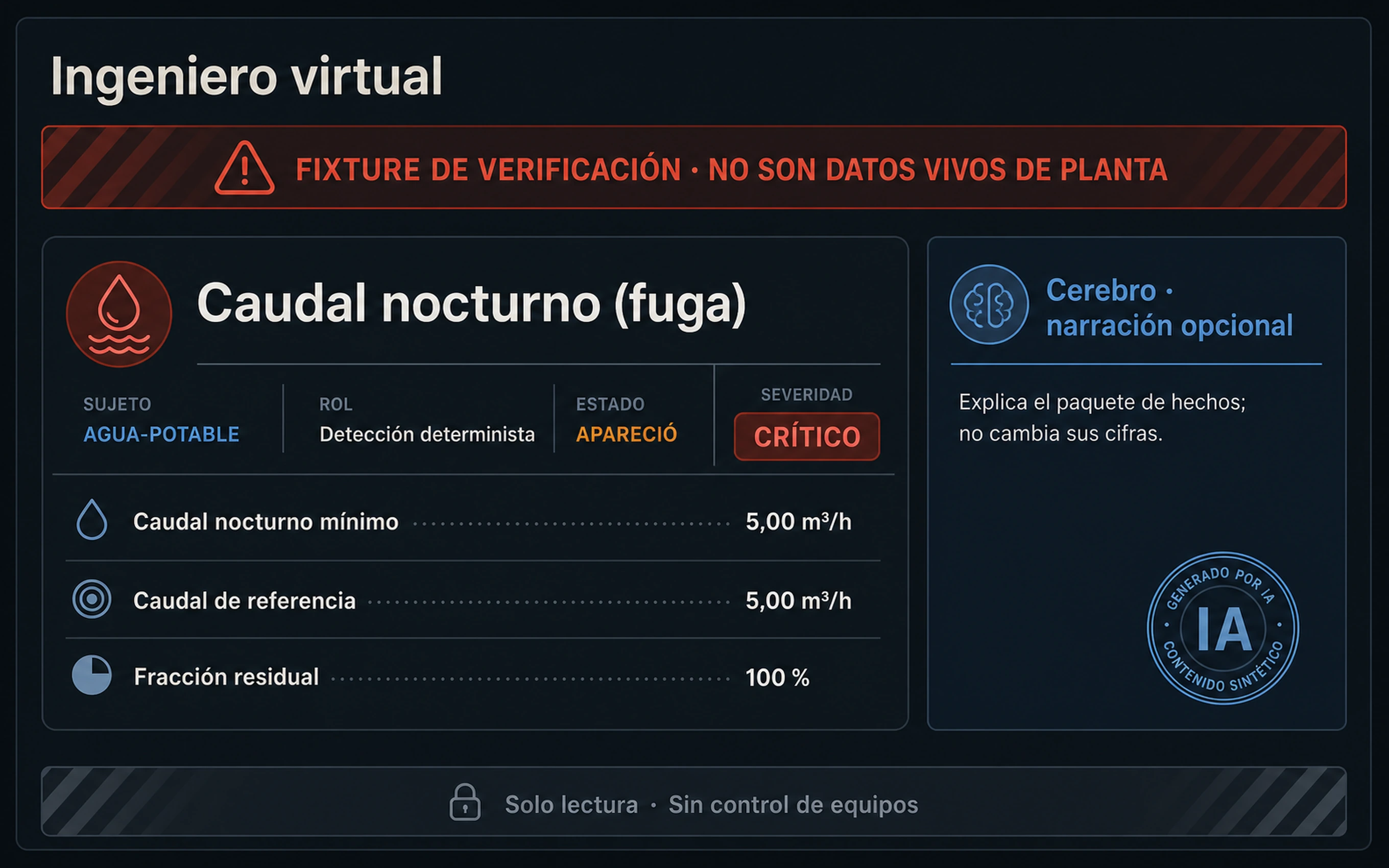 Fixture de verificación ilustrado para el paquete de hechos de caudal nocturno del Ingeniero virtual.